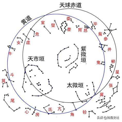 28星宿關係查詢|【28星宿關係查詢】28星宿線上速配！快來查詢你的完美姻緣